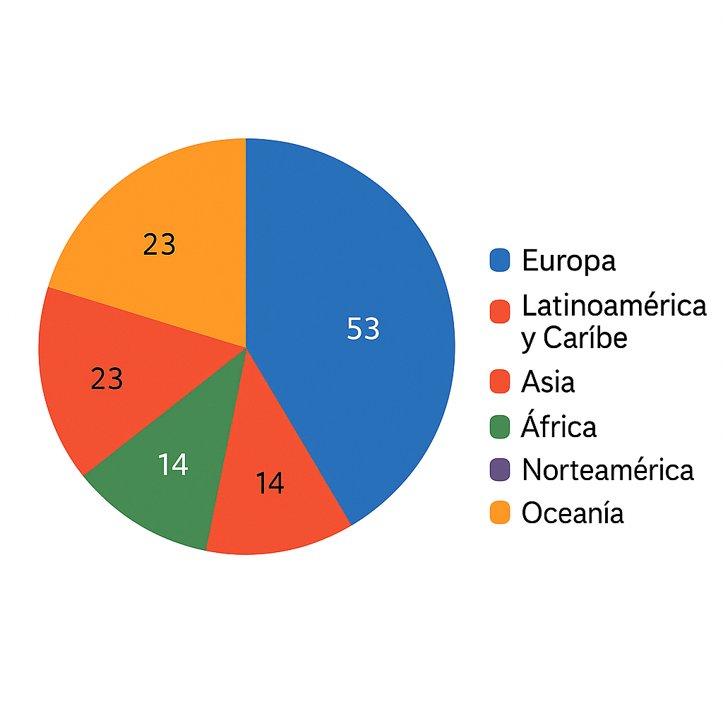 Origen de los Cardenales que participan en el Cónclave